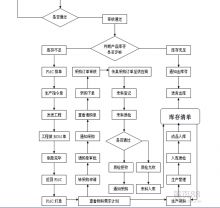 中国领先的ERP企业管理软件开发与生产管理解决方案