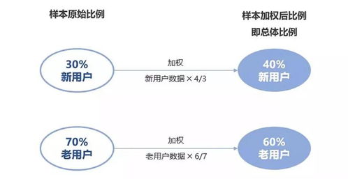 实例解析 如何借助共情力为数据处理服务降噪