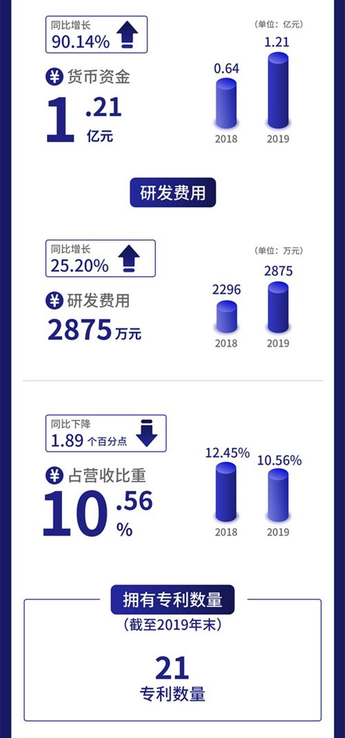 一图读懂云创数据 以大数据存储与智能处理为核心，携手联想等伙伴推动软件开发创新