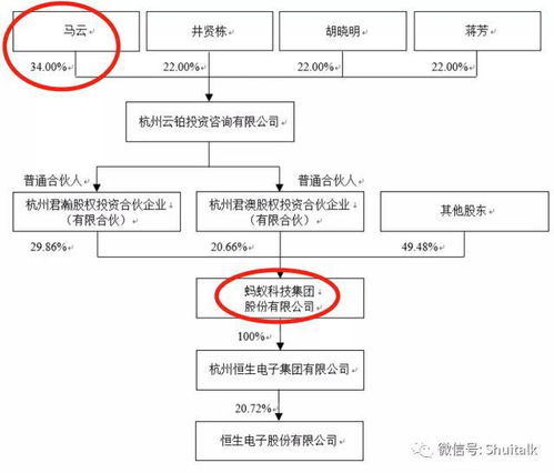 恒生电子（600570） 北上资金青睐，36项数据处理服务铸就核心竞争力