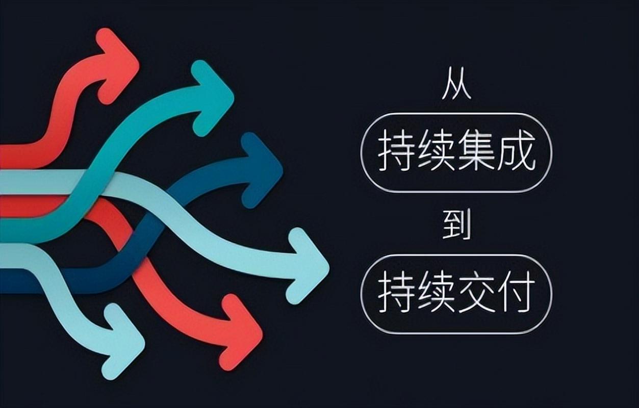 软件流水线中的连续集成与交付